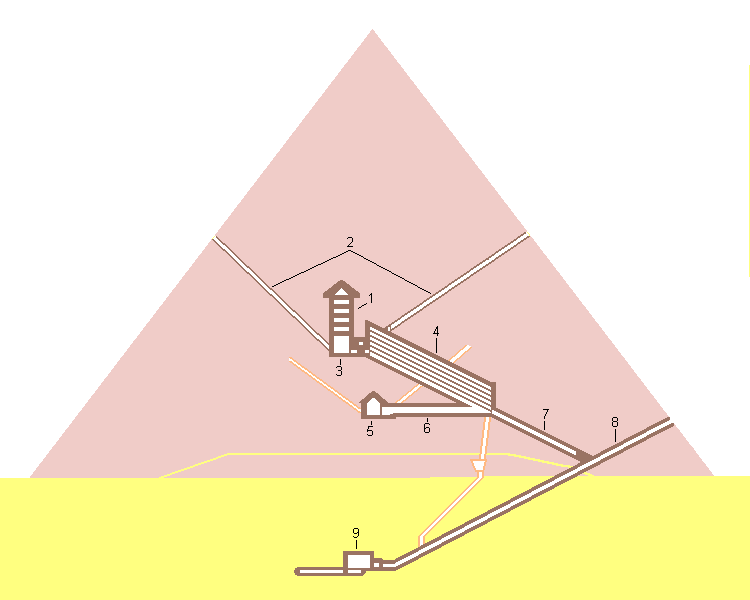 Plan de la pyramide de Chops