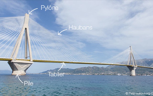Construction d'un pont